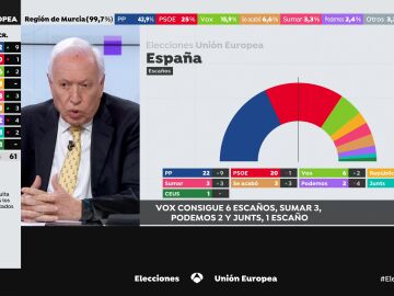 Margallo
