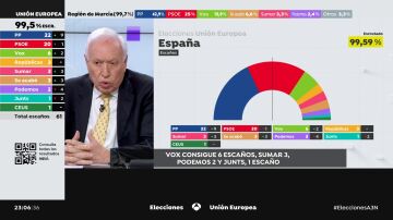 Margallo