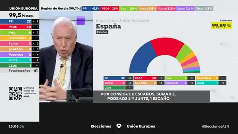 Margallo Margallo