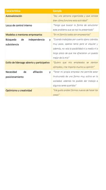 Características empresarias Características empresarias