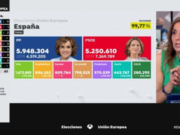 Carmen Morodo en el especial elecciones europeas