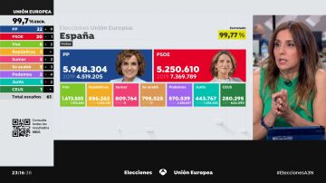 Carmen Morodo en el especial elecciones europeas
