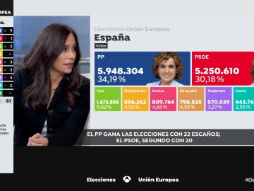 Pilar Velasco, directora 'Dem&oacute;cratra.es'