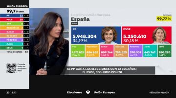 Pilar Velasco, directora 'Dem&oacute;cratra.es'