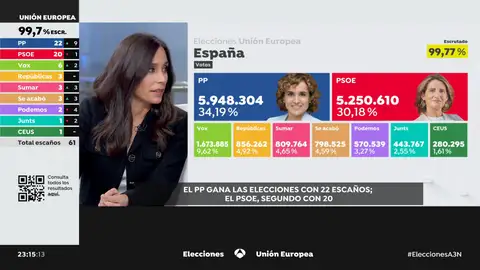 Pilar Velasco, directora 'Demócratra.es'