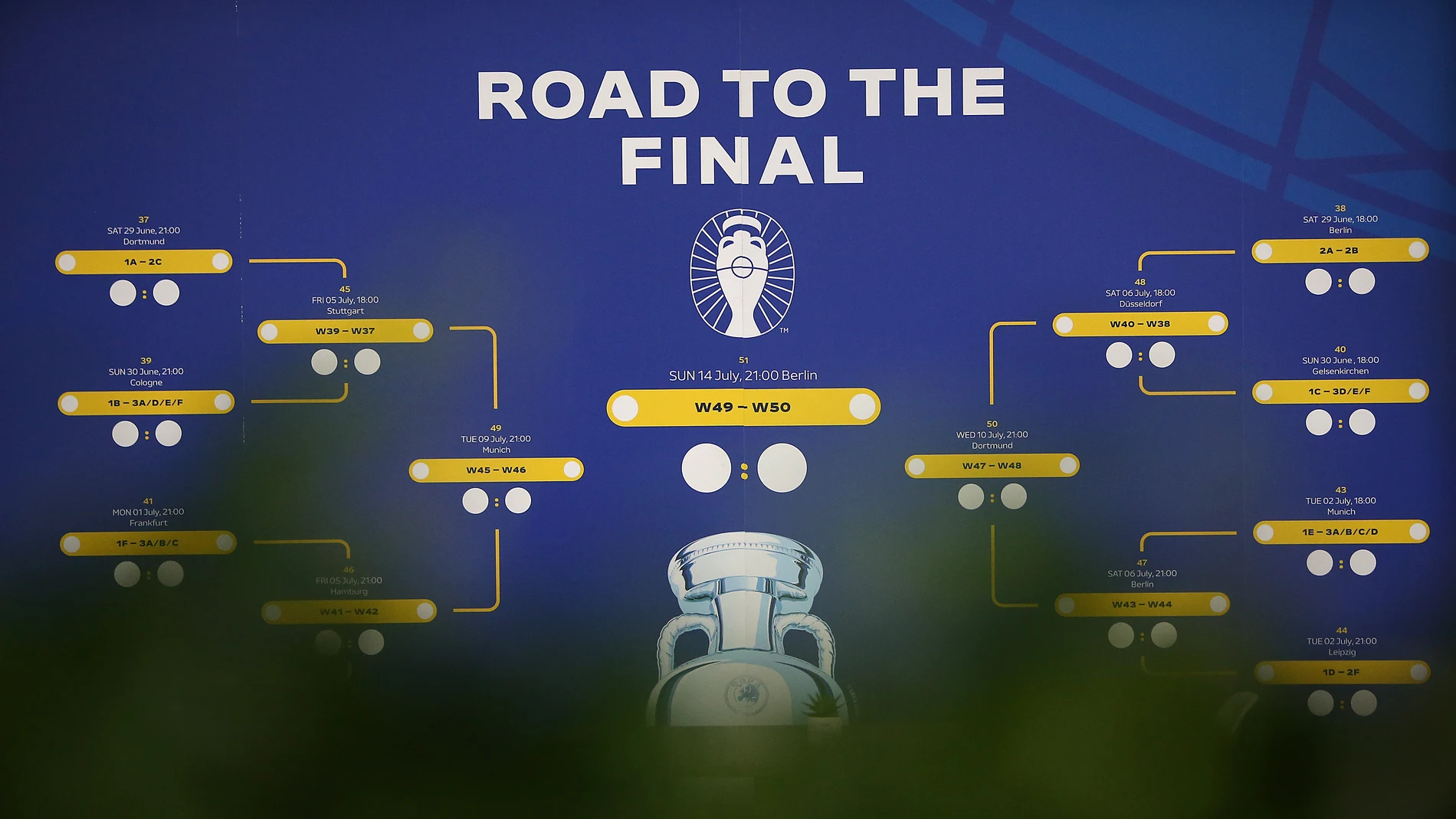 Calendario de la Euro 2024 Calendario de la Euro 2024