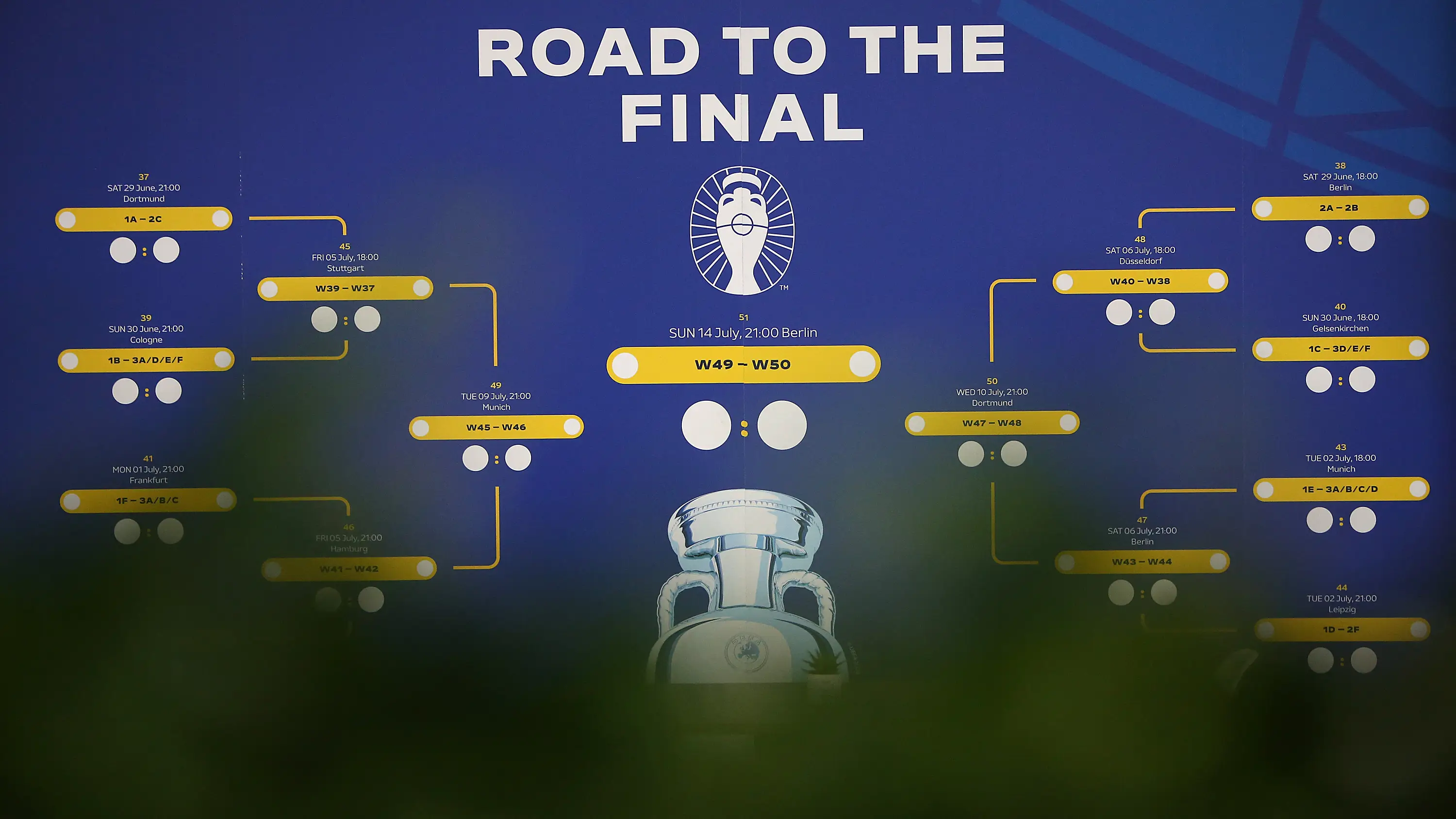 Calendario de la Euro 2024 Calendario de la Euro 2024
