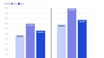 Participación elecciones europeas 2024 Participación elecciones europeas 2024