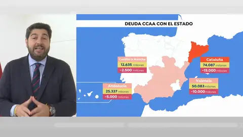 Fernando López Miras Fernando López Miras