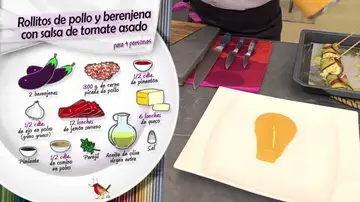 Ingredientes Rollitos de pollo y berenjena