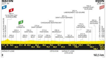 Perfil y recorrido de la etapa 6 del Tour de Francia 2024