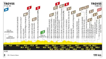 Perfil y recorrido de la etapa 9 del Tour de Francia 2024
