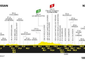Imagen del perfil y recorrido de la etapa 16 del Tour de Francia