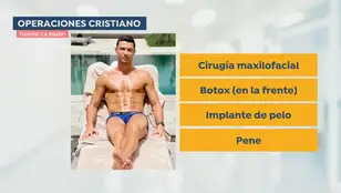 Cristiano Ronaldo se opera el pene.