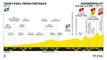 Imagen del perfil y recorrido de la etapa 17 del Tour de Francia