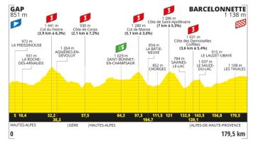 Imagen del perfil y el recorrido de la etapa 18 del Tour de Francia 2024