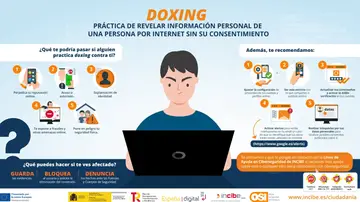 Doxing Doxing