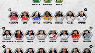 Finalistas del FIFPro World 11 Masculino 2024 Finalistas del FIFPro World 11 Masculino 2024