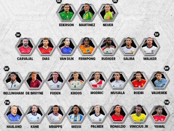 Finalistas del FIFPro World 11 Masculino 2024