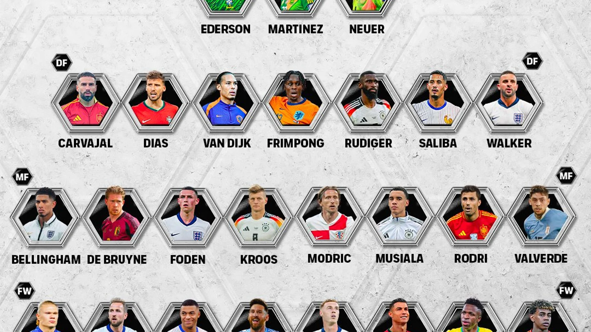 Finalistas del FIFPro World 11 Masculino 2024 Finalistas del FIFPro World 11 Masculino 2024