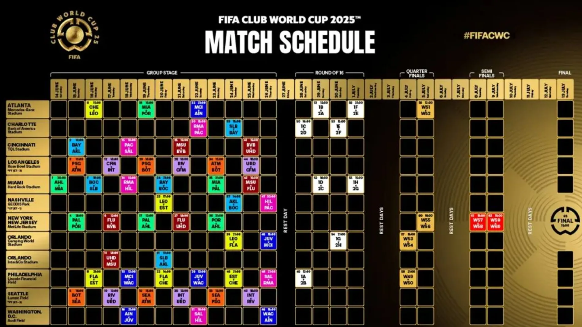 Calendario, horarios y partidos de Real Madrid y Atlético en el Mundial de Clubes 2025 Calendario, horarios y partidos de Real Madrid y Atlético en el Mundial de Clubes 2025