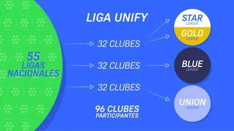 El formato de la Liga Unify, la antigua Superliga El formato de la Liga Unify, la antigua Superliga