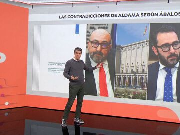 Contradicciones de Aldama