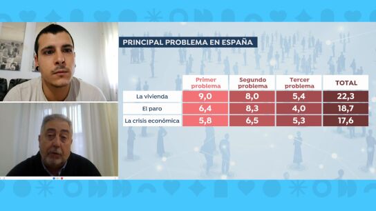 Principales preocupaciones de los espa&ntilde;oles