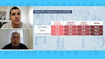 Principales preocupaciones de los españoles