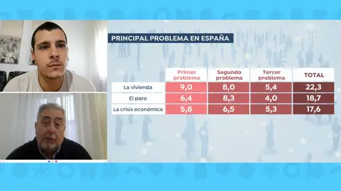 Principales preocupaciones de los españoles Principales preocupaciones de los españoles