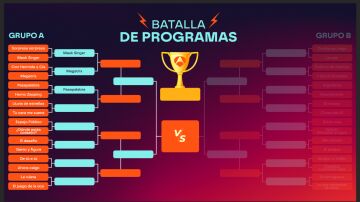 ¡Comienza la Batalla de formatos!: vota por la mejor serie y el mejor programa de estos 35 años en Antena 3