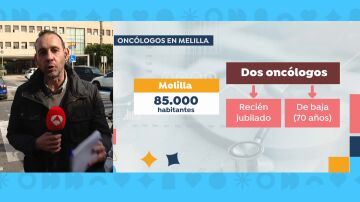 Cáncer, falta de oncólogos en Melilla