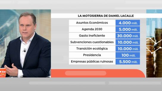 Daniel Lacalle en Espejo P&uacute;blico