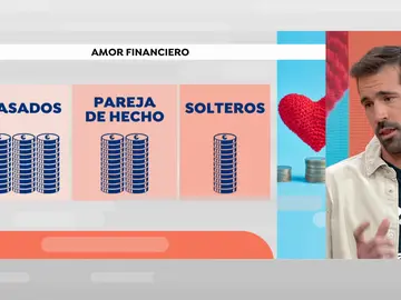 El amor financiero. El amor financiero.