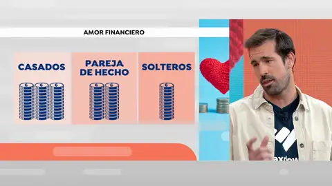 El amor financiero. El amor financiero.