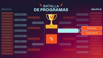 Fase 1 Grupo B: El Novato vs Curso del 63