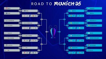 El cuadro final de la Champions League 2024-25