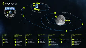 Imagen de la misión del módulo de aterrizaje lunar Blue Ghost. Imagen de la misión del módulo de aterrizaje lunar Blue Ghost.