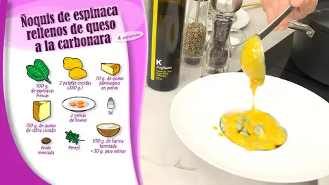 Ingredientes Ñoquis de espinaca Ingredientes Ñoquis de espinaca