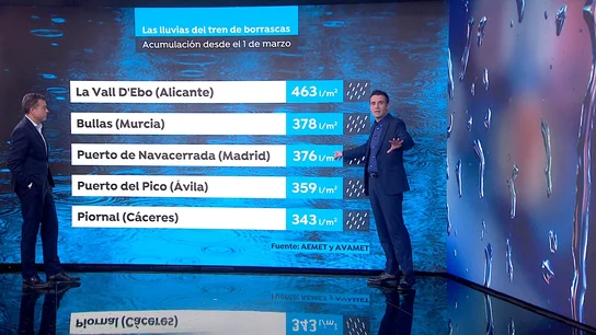 César Gonzalo César Gonzalo