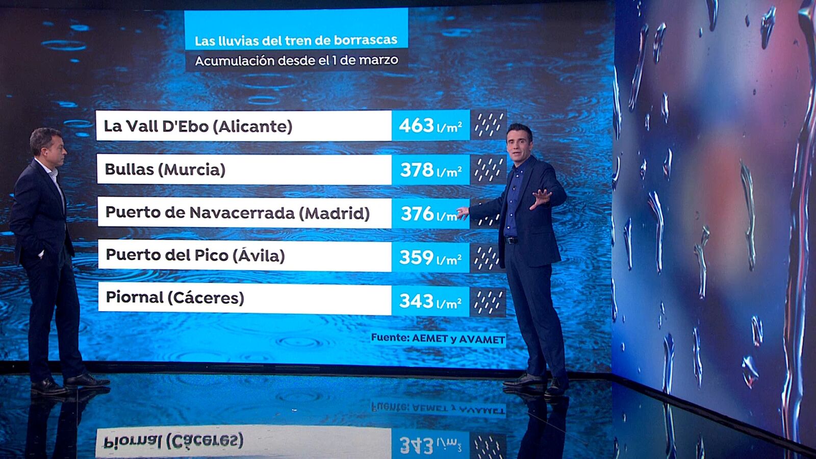 César Gonzalo anuncia unas horas sin lluvias hasta que llegue 'Konrad', la nueva borrasca de gran impacto