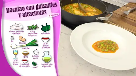 Ingredientes Bacalao con guisantes y alcachofas Ingredientes Bacalao con guisantes y alcachofas