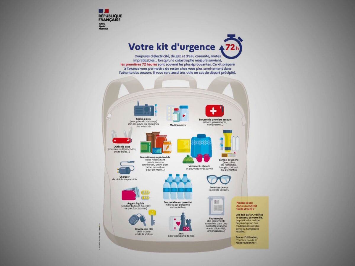 Emergencias Este Es El Kit De Supervivencia Que Necesitas Fmdos