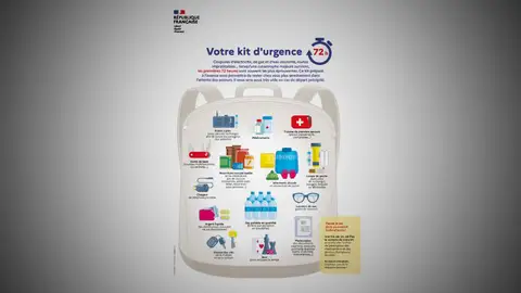 Kit de supervivencia Kit de supervivencia