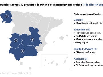 Mapa con los siete proyectos de materias primas que apoyará Bruselas en España