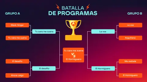 Batalla final de programas: Tu cara me suena vs El Hormiguero Batalla final de programas: Tu cara me suena vs El Hormiguero