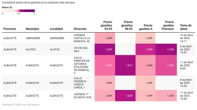 Dónde repostar gasolina en Semana Santa 2025: consulta las gasolineras más baratas