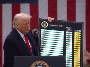 Aranceles de Trump: Menudo crack