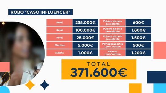Robo Influencer