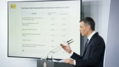 Pedro Sánchez explica la distribución de la inversión en Defensa Pedro Sánchez explica la distribución de la inversión en Defensa